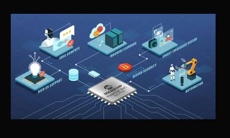 Microchip Adds Second Development Tool Smart Embedded Vision