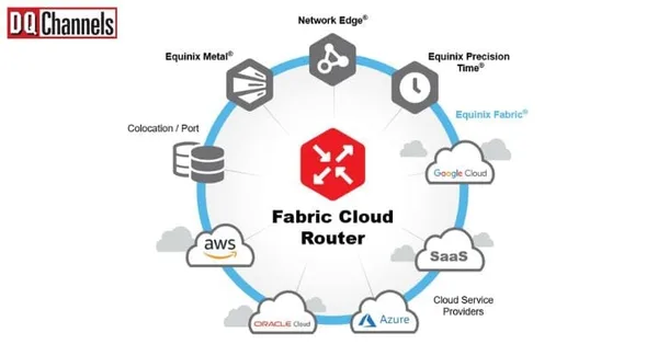 Equinix Introduces Fabric Cloud Router: A Virtual Routing Solution